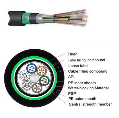 Đường cáp điện sợi sợi hai lớp GYFTA53 với thành viên FRP trung tâm