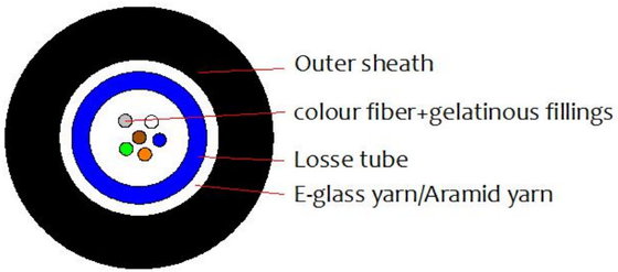 Vật liệu áo khoác PVC/LSZH Cáp quang GJFXTKV Cáp trong nhà và ngoài trời
