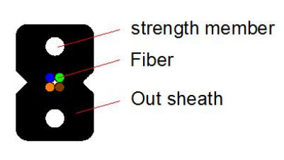 GJX F H FTTH Drop Cable Độ dày 0,5mm và PVC / LZH Jacket cho kết nối sợi quang