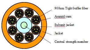 Cáp quang trong nhà FTTH 2000M LSZH/PVC/PU | Giải pháp viễn thông