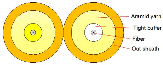 Indoor Duplex Optical Cable 2000M LSZH/PVC/PU