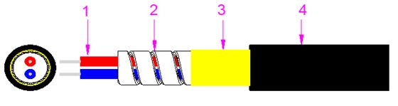 Cáp quang bọc thép 2000M LSZH/PVC/PU