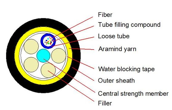 Cáp quang ADSS ngoài trời 50M 2-144F
