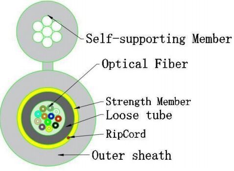 Cáp Quang Nhỏ 8 Loại GJYXTC8Y-12X