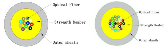 Cáp quang trong nhà FTTH Micro GJFH-2-24 | Dành cho Trung tâm Dữ liệu và Viễn thông