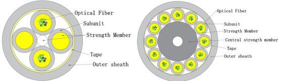 Cáp quang trong nhà GJFH-24-288 dành cho trung tâm dữ liệu