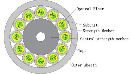 Cáp quang trong nhà FTTH Micro GJFH 24-288 lõi | Dành cho Trung tâm dữ liệu và hệ thống mạng