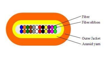 Cáp quang băng tần phẳng 2-24F cho trung tâm dữ liệu