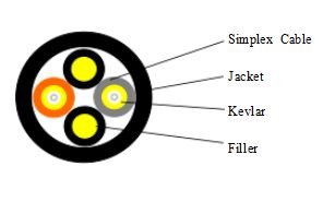 Φ 7.0 MM 2 lõi LSZH RRH FIBER OPTIC Cáp đột phá