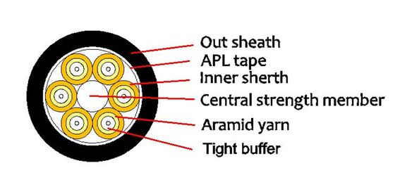 GYTS ngoài trời + Cáp quang 2 * 4 mm 2 Dây thép 12F
