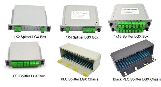 Bộ chia PLC LGX Box – Dấu chân được tiêu chuẩn hóa cho 1×2 đến 2×64, Tương thích với Đầu nối SC/LC