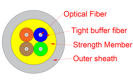 FTTH Indoor Multi-Purpose Distribution Cable GJPFJH-4X | Telecommunications Solution & Data Center