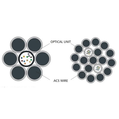 Cáp quang sợi ngoài trời OPGW