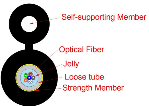 Cáp thả mạng truy cập loại hình 8 GYXTC8Y-1-12X