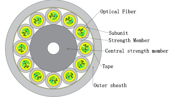 Cáp quang trong nhà FTTH Micro GJFH 24-288 lõi | Dành cho Trung tâm dữ liệu và hệ thống mạng