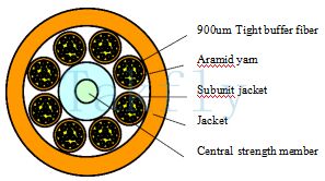 48-144 lõi trung tâm FRP củng cố ống lỏng (phân đơn vị) cáp sợi quang, sợi đệm chặt 900μm, sợi Aramid, vỏ bên trong 5,0mm, áo ngoài PVC / LSZH.