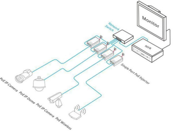 Đầu phun Gigabit PoE 2 cổng 10/100/1000M 15,4W với một cổng PoE - Chất lượng cao và có sẵn trong kho (DF-GPSE-AF)