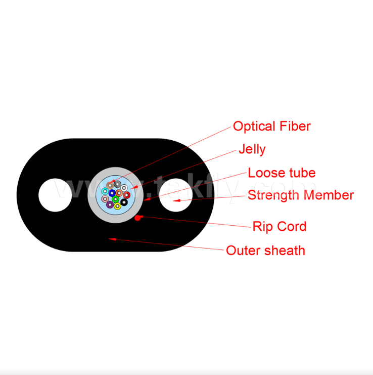 Cáp quang dẹt FTTH trong nhà/ngoài trời GYFXTBY – 12 sợi, chống thấm nước, gia cường FRP cho mạng truy cập